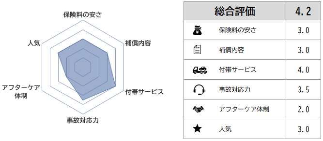 Rc Auto Meno Cara Nel 2015 Ma Sempre Sopra La Media Ue
