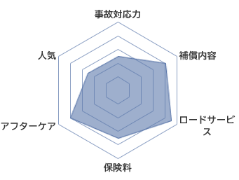 口コミ イーデザイン損保の対応ってどうなの プロが評判を暴露 自動車保険 ジコトホケン