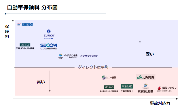 保険料ランキング プロが安い自動車保険をまとめてみました ジコトホケン